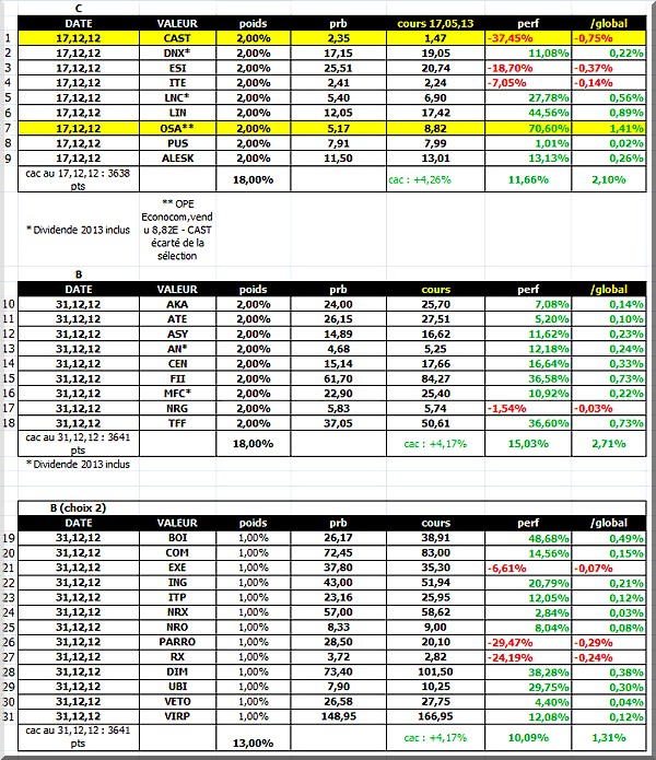 perf comp b c au 12062013